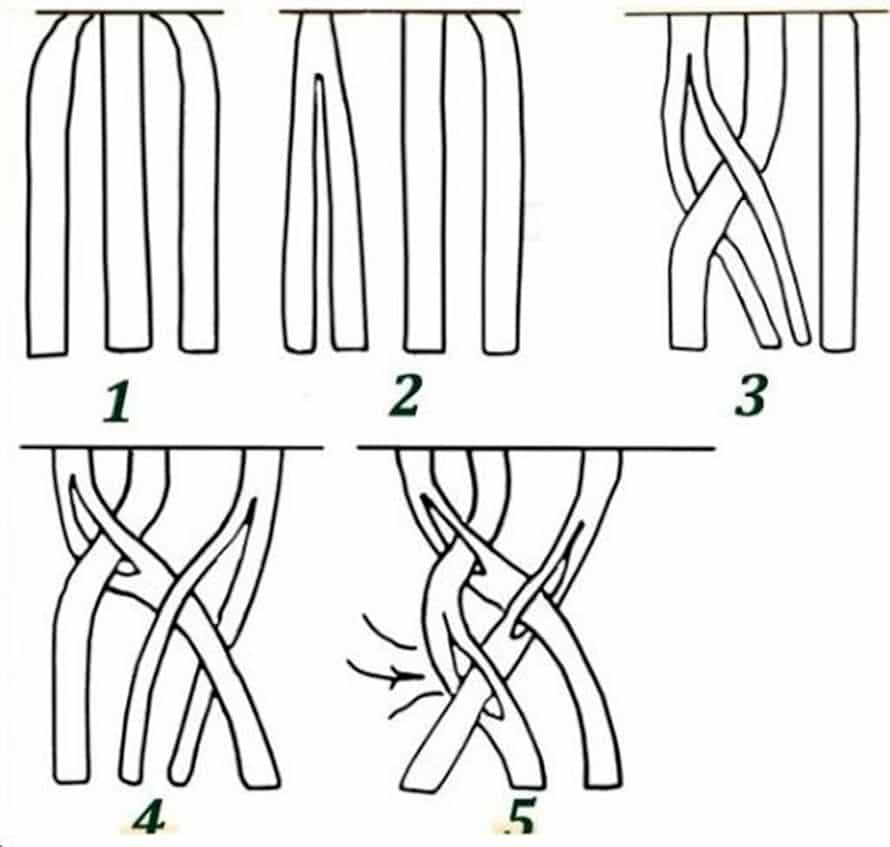 Пятипрядная коса схема плетения