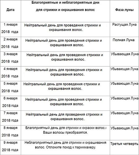 Благоприятные дни для окрашивания. Благоприятные дни для покраски и стрижки волос. Благополучный день для стрижки и окрашивания волос. Стрижка окрашивание благоприятные дни.