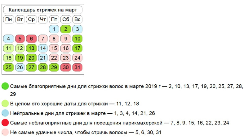 Козерог стрижка благоприятные дни. Лучшие дни для стрижки волос. Удачные дни для стрижки волос в марте. Благоприятные дни для стрижки в марте. Благополучные дни для стрижки волос.