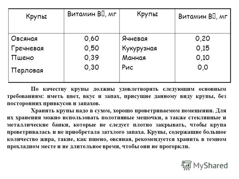 Ячневая каша химический состав и пищевая ценность