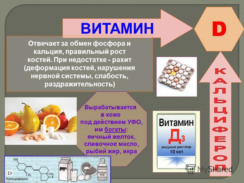 Проект по химии витамины