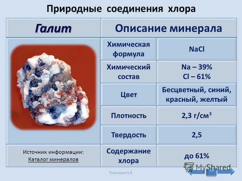 Формула поваренной соли в химии