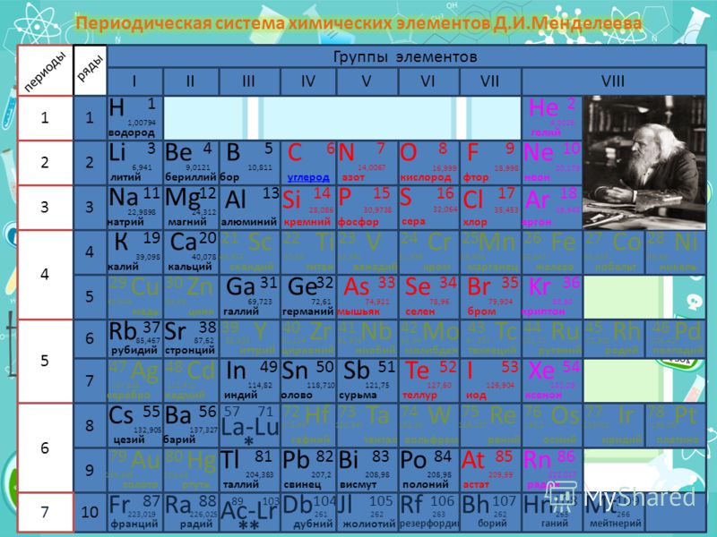 В периодической системе свойства элементов находятся. Углерод в периодической системе. Магний в периодической системе. Химический элемент водород в периодической системе. Магний положение в периодической системе.