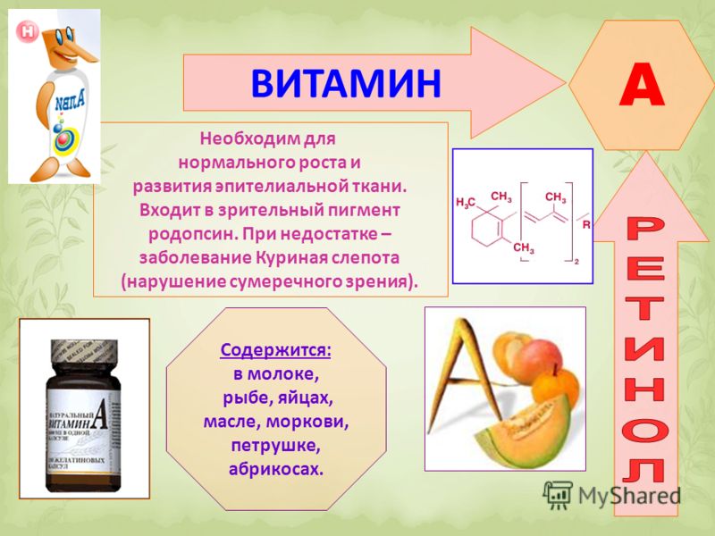 Водорастворимые и жирорастворимые витамины схема