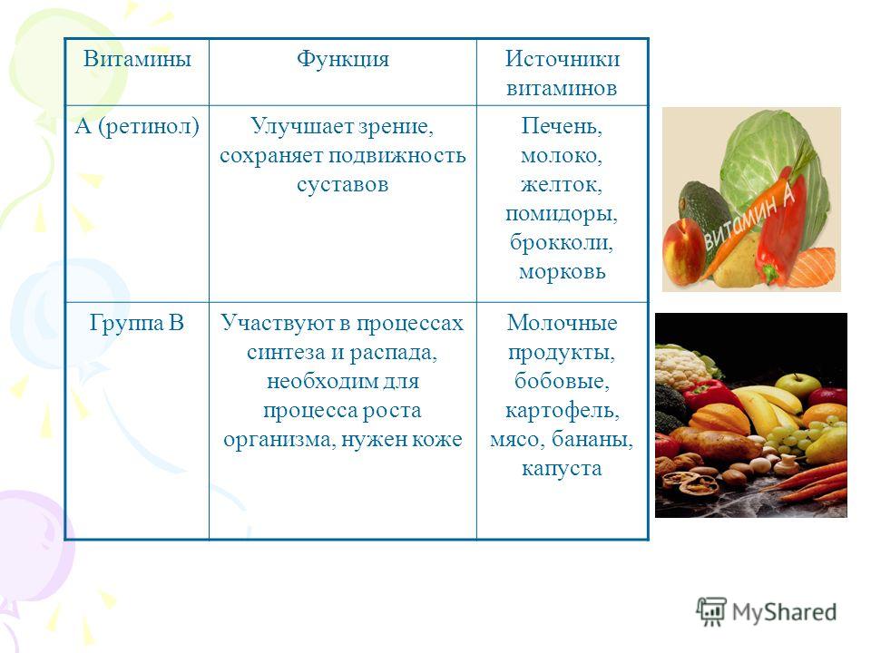 Функции витаминов