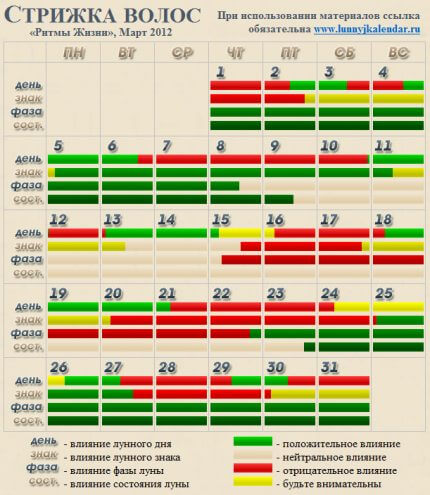 Когда стричь волосы в июне мир космоса. Стрижка по дням. Стрижка по дням недели благоприятные. Стрижка по дням недели значение. Стрижки для женщин по дням недели.