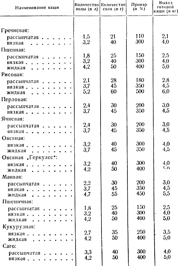 Гороховая каша по госту