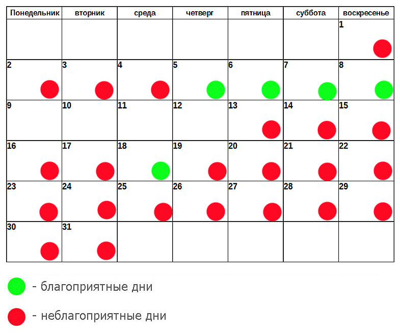 Календарь стрижек благоприятные дни мир космоса. Дни для эпиляции по лунному календарю. Лунный календарь эпиляция ноябрь. Календарь причесок картинка. Лунный календарь ABC.