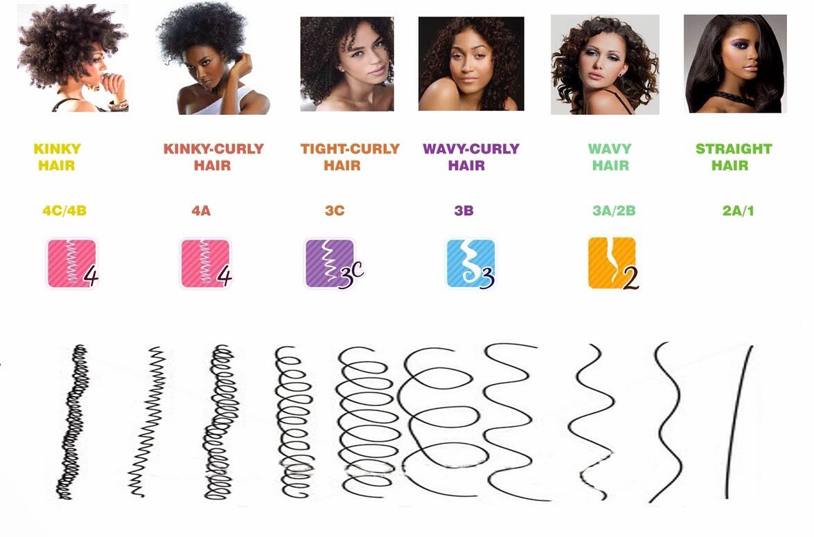 Как определить тип волос европейский