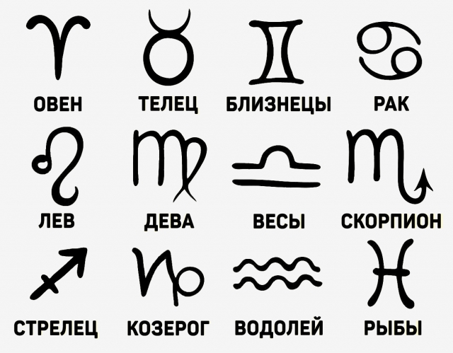 Обозначения знаков зодиака