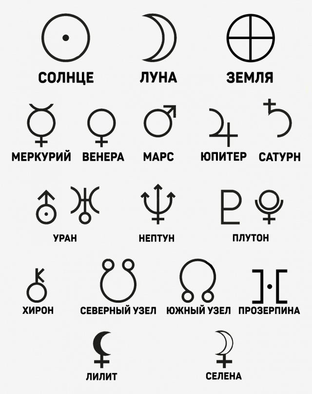 Обозначение планет в астрологии