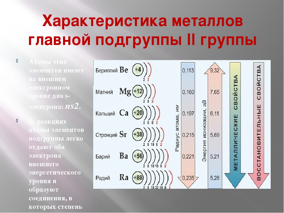 Химия металлы 2 группы