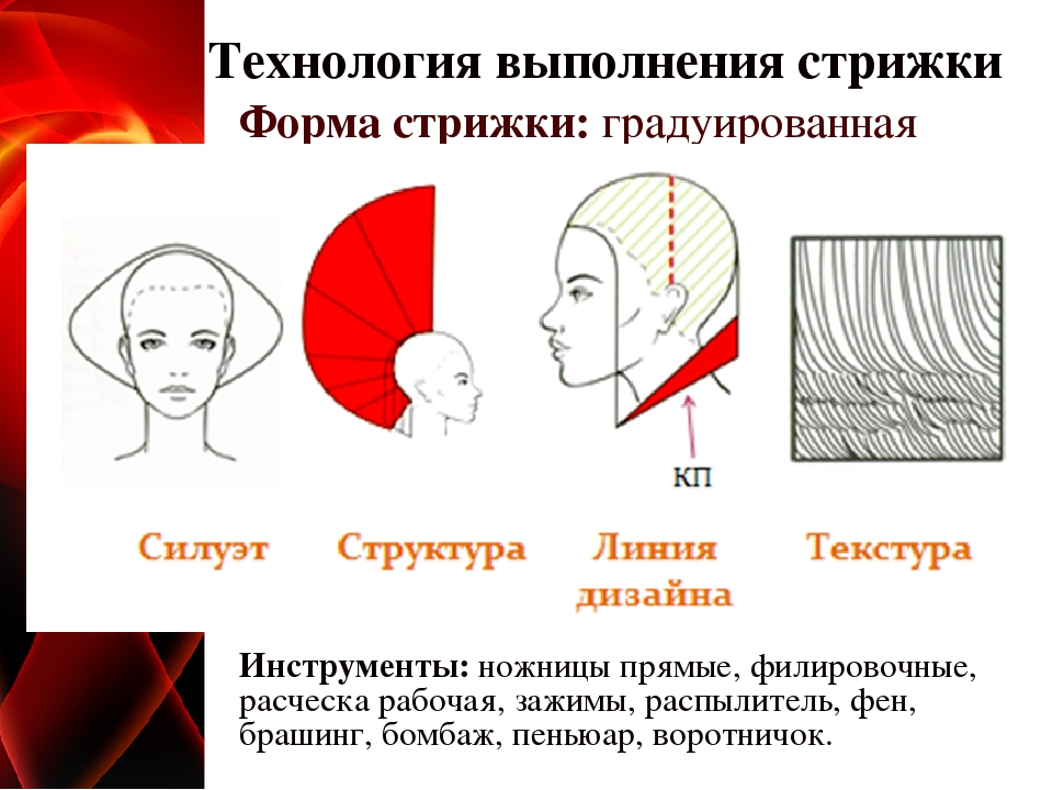 Технология выполнения. Градуированная Фора стрижки схема. Градуированная форма стрижки схема формы. Градуированная форма стрижки схема. Градуированная стрижка схема выполнения.