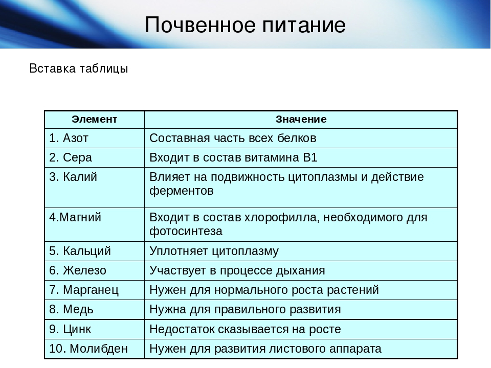 Минеральное питание растений и значение воды презентация 6 класс пономарева