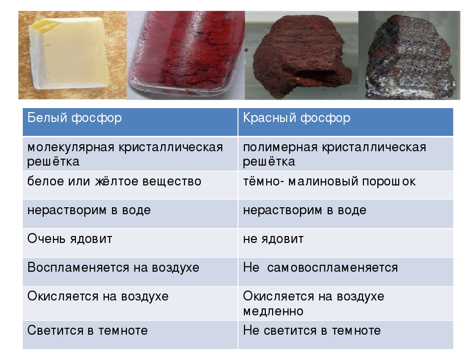 Фосфор б. Фосфор белый красный черный. Белый и красный фосфор. Белый фосфор. Разновидности фосфора.