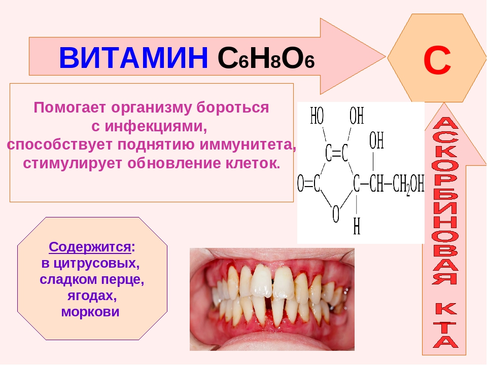 Витамины презентация 10 класс химия