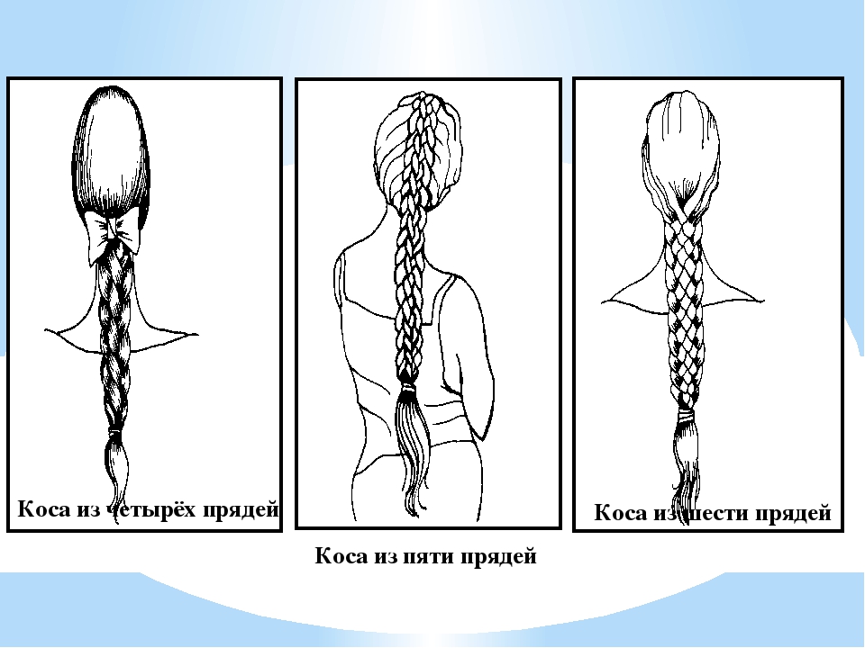 Коса значение. Пятипрядная коса схема. Косы из 5 прядей схема. 5 Прядная коса схема. Косичка структура.