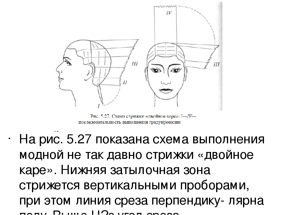 Схема стрижки каскад на средние волосы с челкой для начинающих