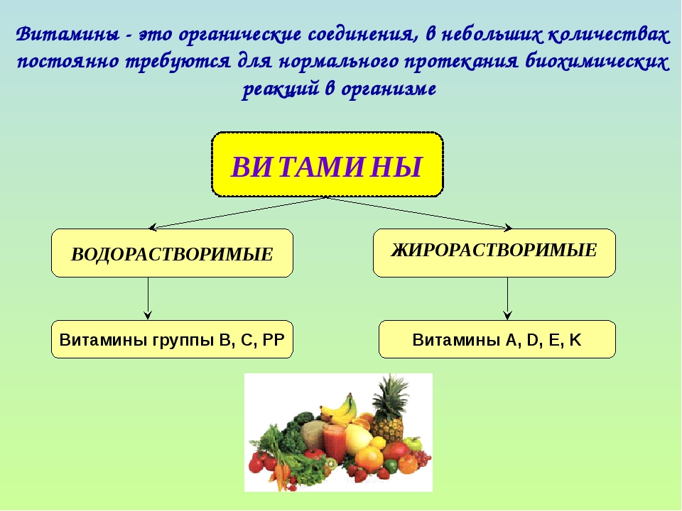 Витамины это. Что такое витамины. Органические соединения витамины. Витамины органические вещества. Вимины.