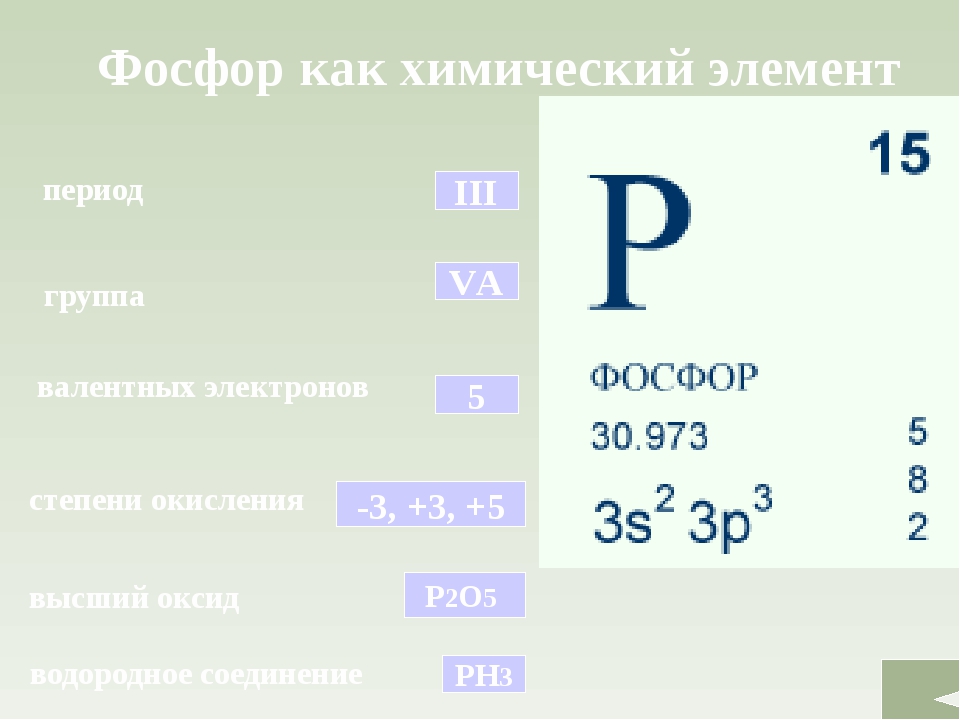 Фосфор это. Фосфор химический элемент. Фосфор как хим элемент. Период фосфора. Фосфор группа Подгруппа период.