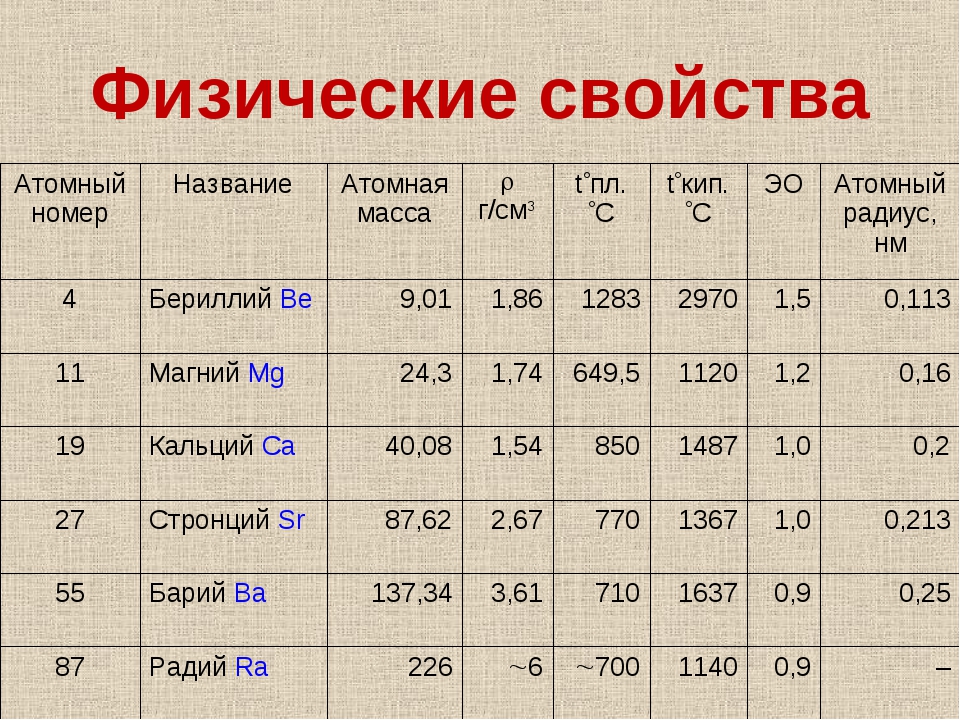 Формула высшего оксида бериллия