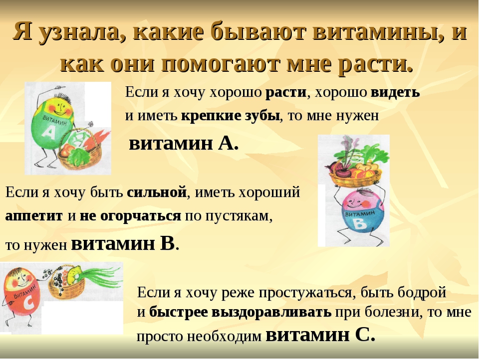 Витамины бывают. Презентация витамины 1 класс. Какие бывают витамины. Проект витамины 1 класс. Сообщение про витамины какие бывают.