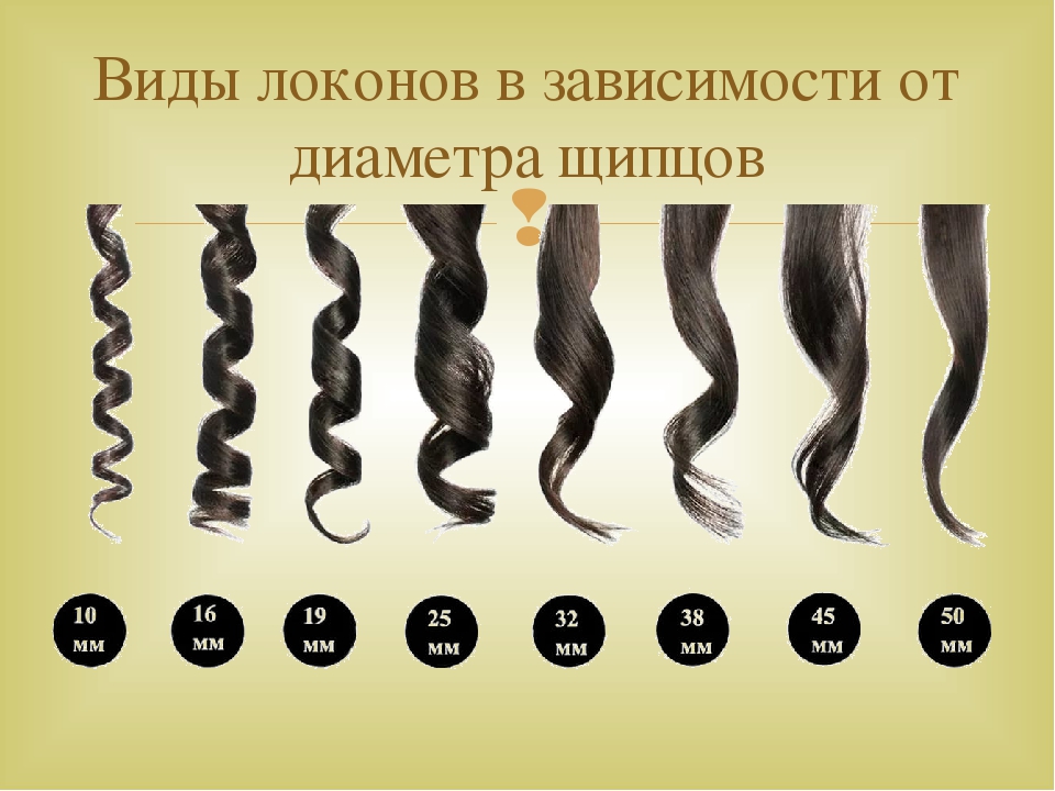 Средства для завитка волос. Плойка BABYLISS Pro bab2470tde. Типы кудрей волос. Разные формы локонов. Кудри в зависимости от диаметра плойки.