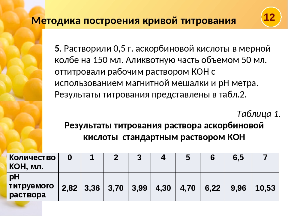 Сколько аскорбиновая в день. Выявление аскорбиновой кислоты в соках. Методика выявления витамина с. Методы количественного определения витаминов. Методика по определению витамина с.