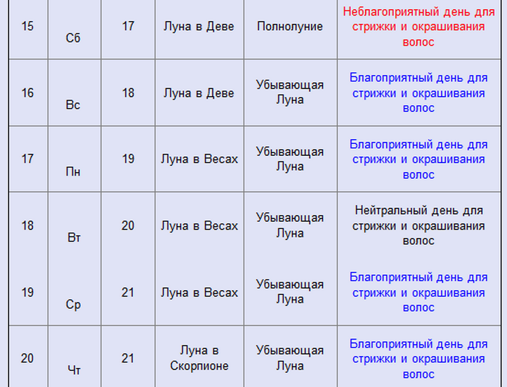 Лунный календарь для окрашивания волос украина