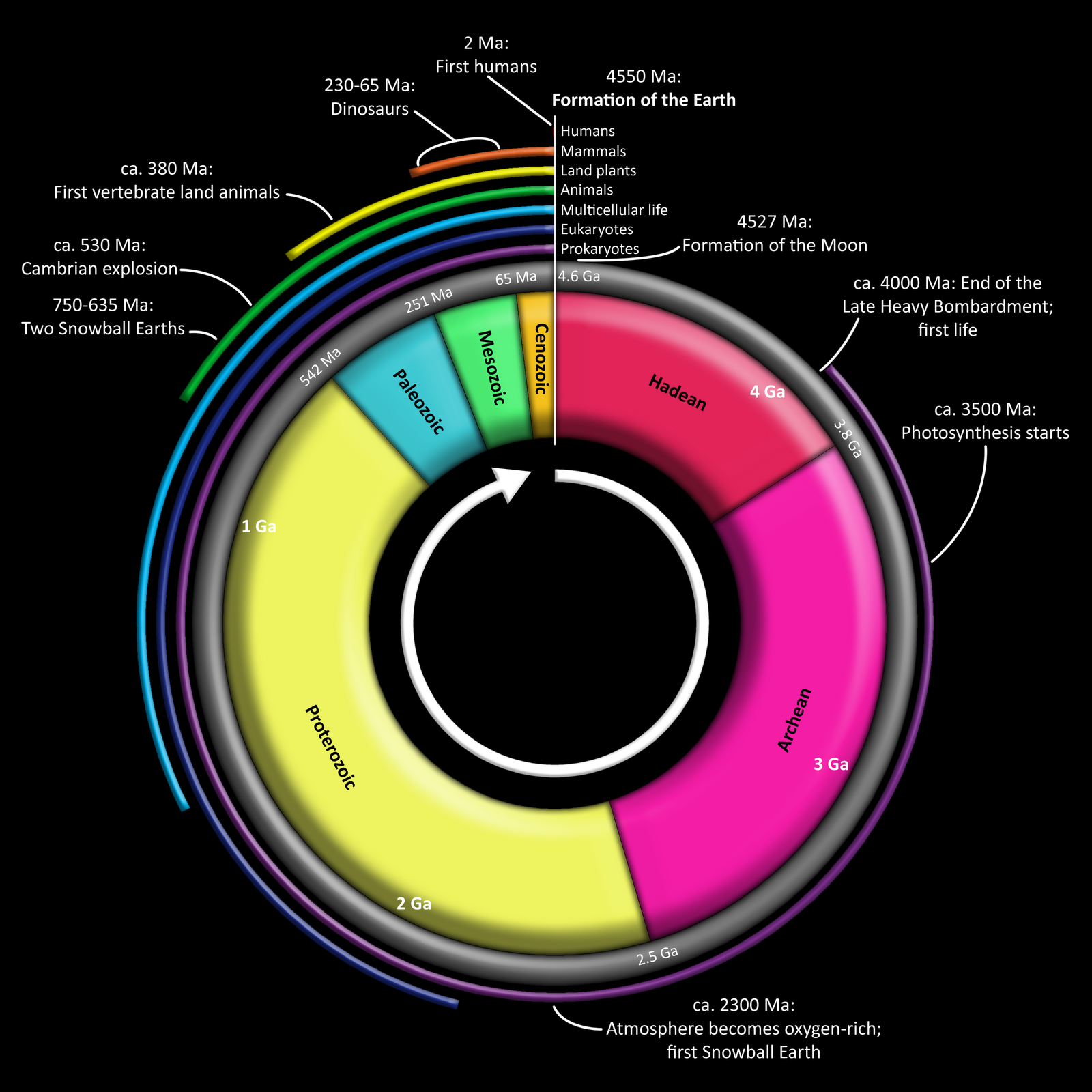 grey eyes geologic time scale