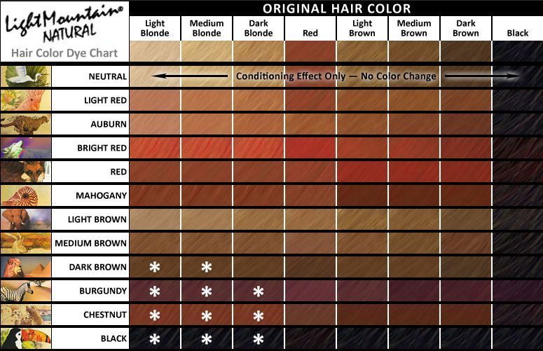 Как определить тон волос таблица