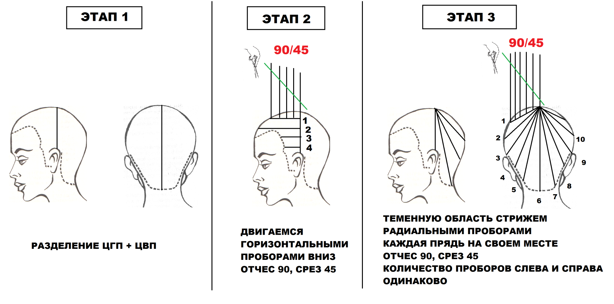 Каскад мужская стрижка схема