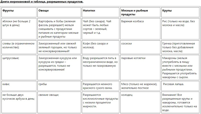 Основная 60