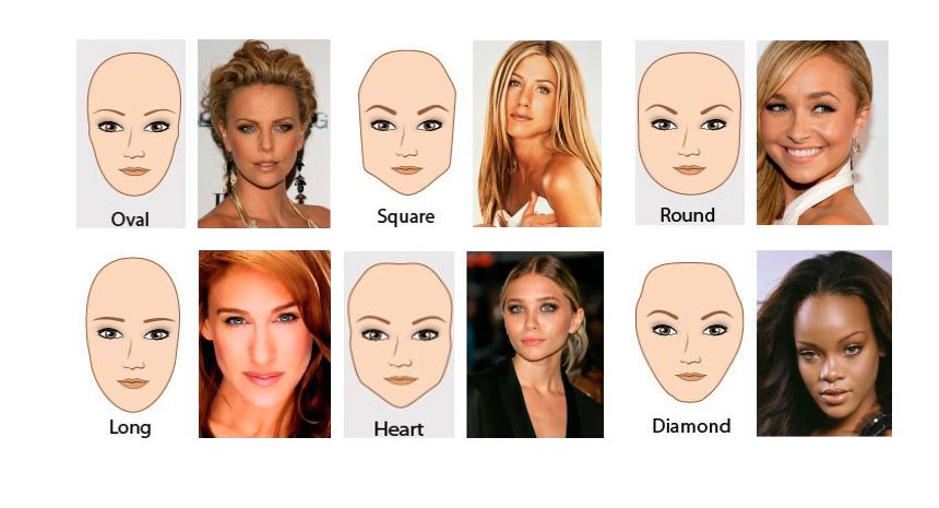 Определить форму лица по фото