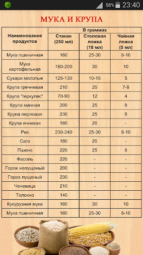 Сколько грамм в одной столовой ложке ячневой каши