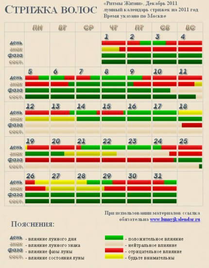 Лучшие дни в декабре для стрижки волос. Дни для стрижки волос. Стрижка по лунному календарю ритмы жизни. Стрижка волос в декабре. Удачные дни для стрижки волос в декабре.