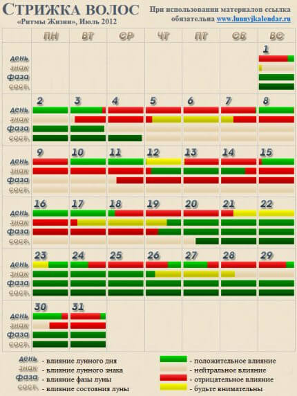 Стричь волосы в какой. Стрижка по лунному календарю ритмы жизни. Ритмы жизни календарь стрижки волос. Благоприятные дни недели для стрижки волос. Удачные дни недели для стрижки волос.