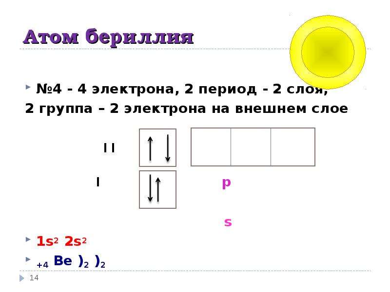 Формула атома бериллия. Схема строения атома бериллия. Электронная схема бериллия.