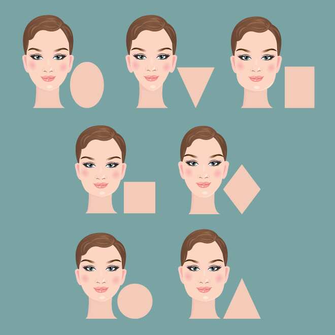 Different face types