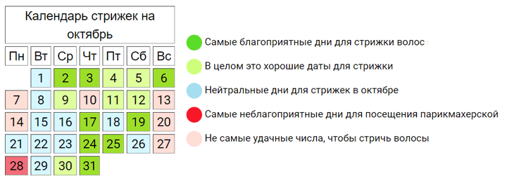 Лунный календарь на январь года для стрижки волос и окрашивания волос