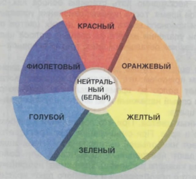 Какой цвет нейтрализует. Цаета нейтрализующее друг друга. Цвета нейтрализующие друг друга. Какие цвета нейтрализуют друг. Нейтрализация оранжевого цвета.