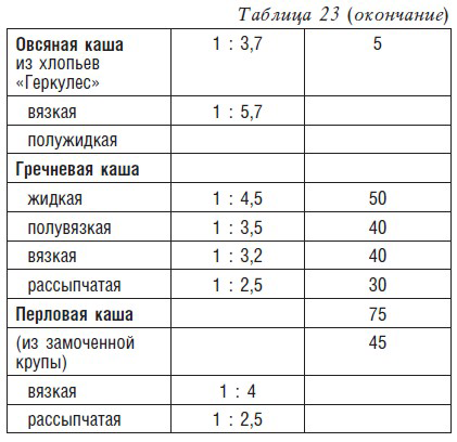 Пропорции воды и крупы для каш в скороварке