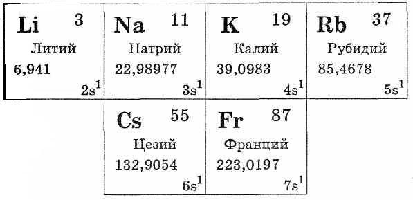 Характеристика цезия по плану 9 класс