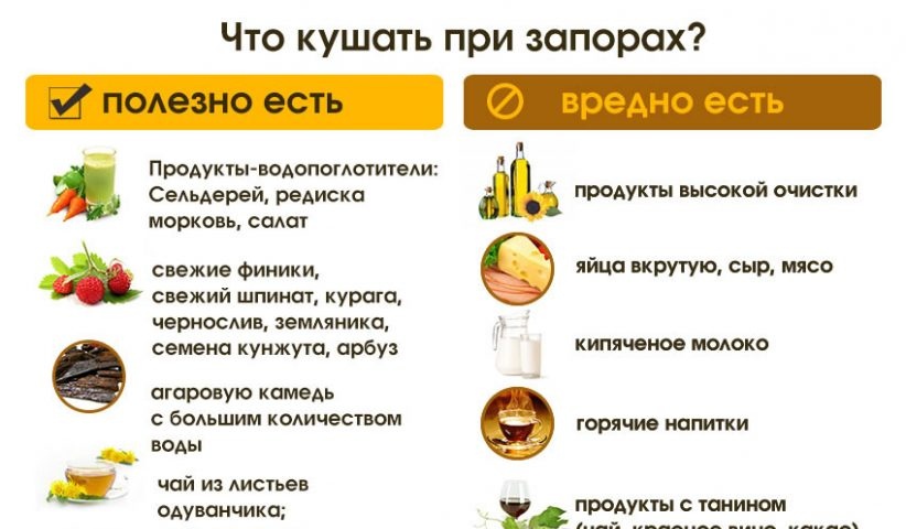 Какой врач лечит запоры