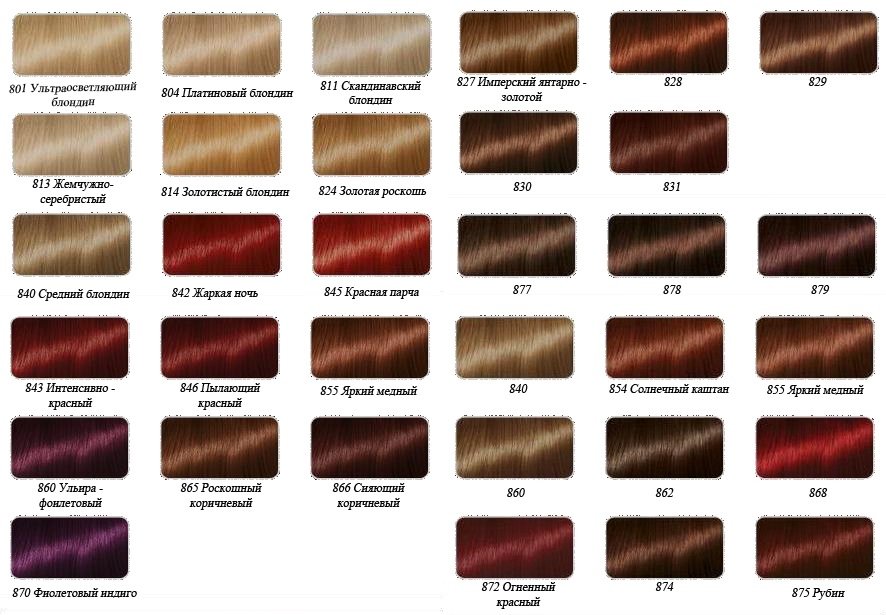 Какие бывают цвета волос у женщин название